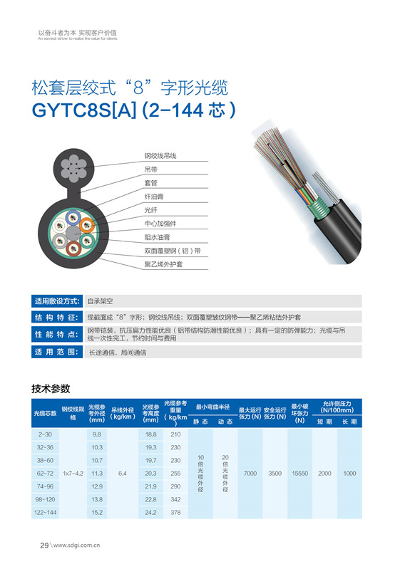 松套層絞式“8”字型光纜GYTC8S[A]（2-144芯）.jpg