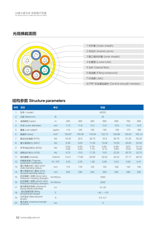 ADSS全介質(zhì)自承式光纜1.jpg