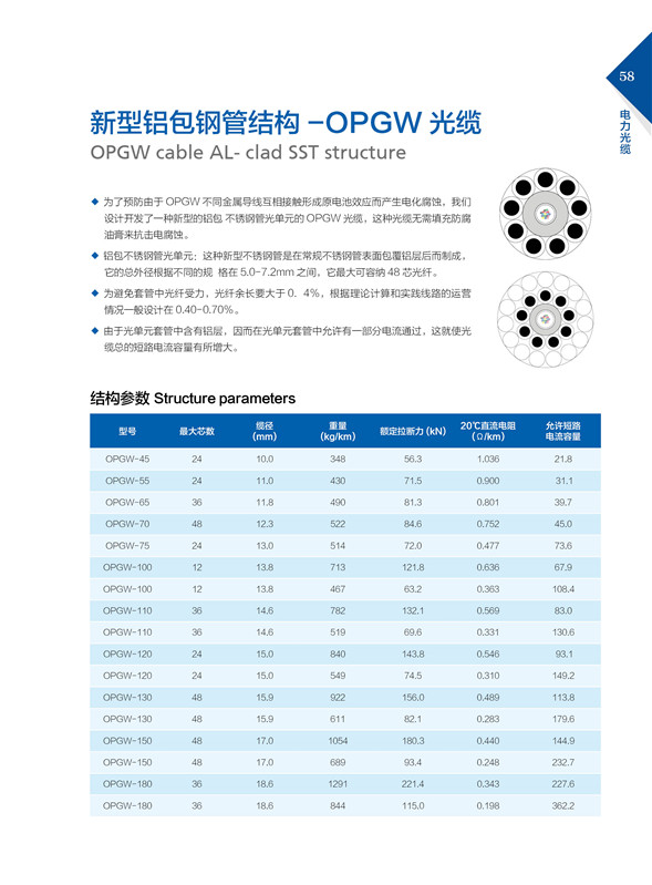 新型鋁包鋼管結構OPGW光纜.jpg