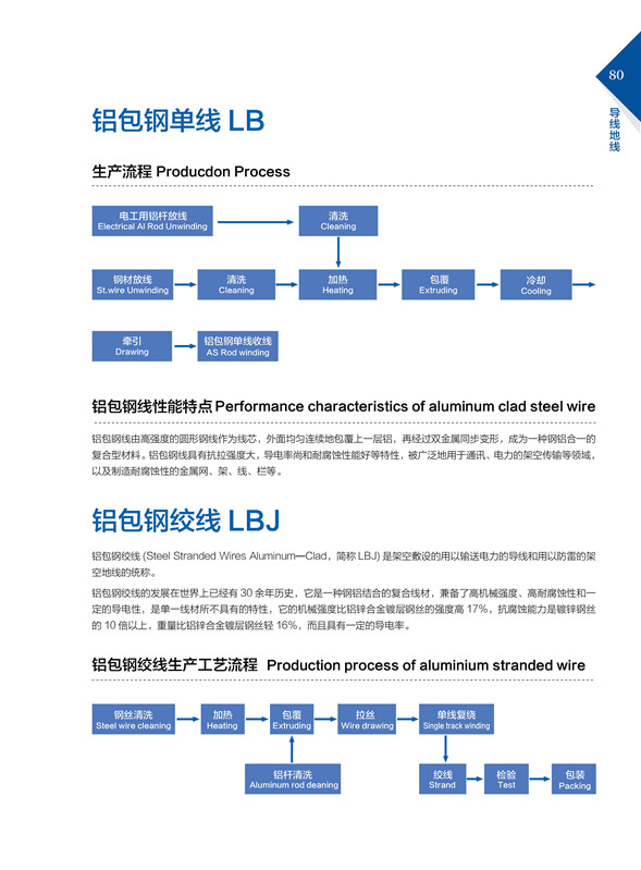 鋁包鋼單線LB、絞線LBJ.jpg